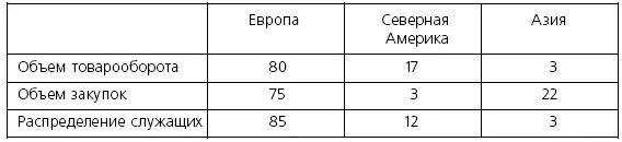 Распределение сотрудников по сферам деятельности следующее 74 занято в - фото 8