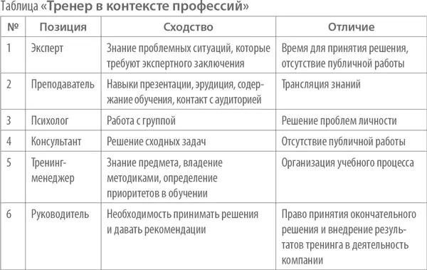 Рожденный тренером Сегодня в тренеры приходят двумя путями Из теоретиков в - фото 1