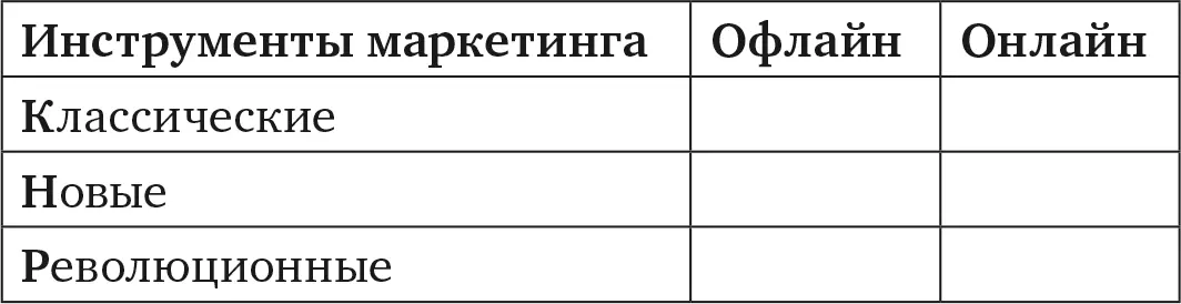 Заполняя ее вместе с представителями компанииклиента я понимаю очень многое - фото 1