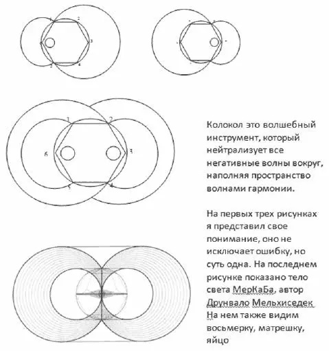 Рис 1 Колокол Терпение Терпимость Падать в бездну тоже можно с радостью - фото 1
