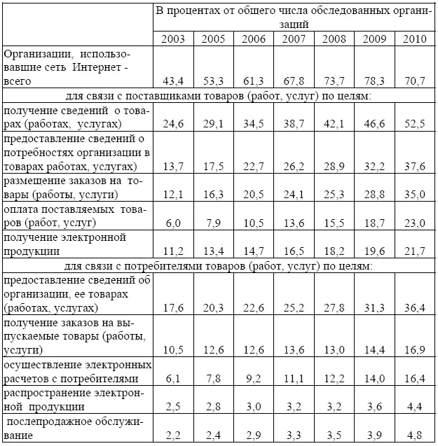 Можно заключить что Россия выбрав курс перехода в постиндустриальную фазу - фото 10