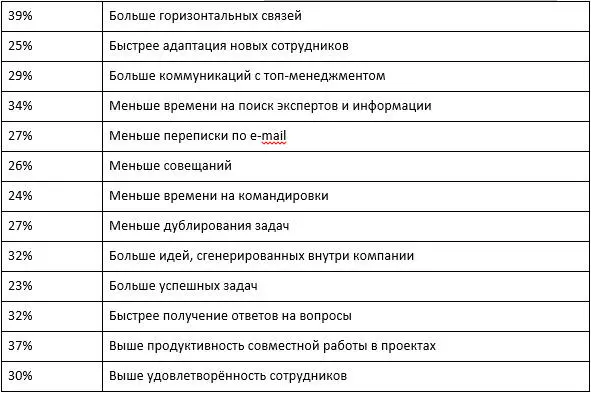 Таблица 4 Результаты на локальном уровне Кроме того компании внедрявшие - фото 11