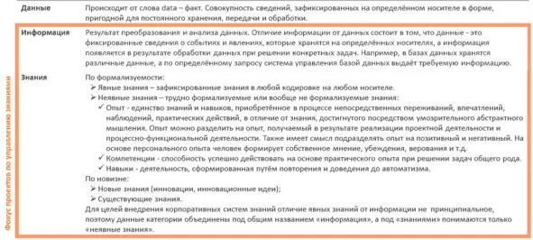 Рисунок 9 Фокус проектов по управлению знаниями Источники знаний В качестве - фото 17