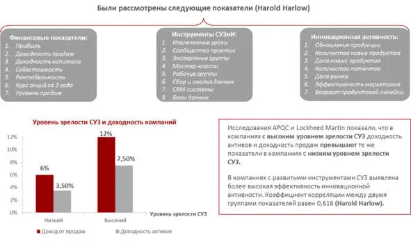 Рисунок 5 Исследования доктора Гарольда Харлоу Интересные данные приводит - фото 7