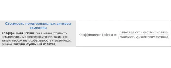 Рисунок 7 Коэффициент Тобина В нефтегазовых компаниях данный показатель - фото 9