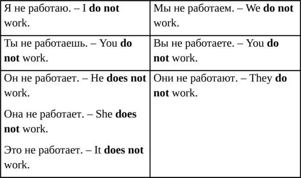 Do notчасто сокращается до dontа does notдо doesnt Упражнение 31 Ключом - фото 11