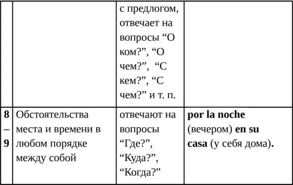 Порядок слов в английском предложении Одна из самых распространённых ошибок - фото 7