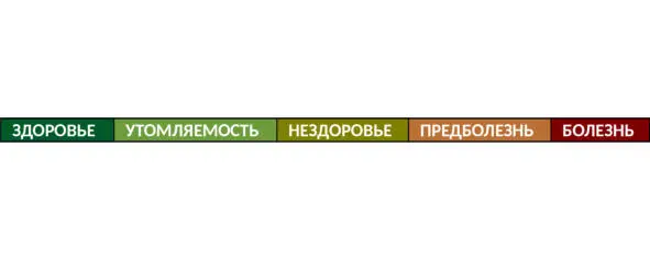 Эта Шкала позволит Вам понять коекакие принципиальные вещи относительно - фото 1