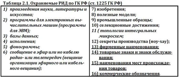 С появлением части четвертой ГК РФ в оборот введен новый термин - фото 2