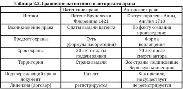 Тот факт что авторское право охраняет форму воплощения произведения а не - фото 3