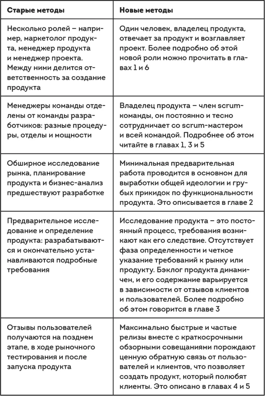 Agileметоды в том числе Scrum придерживаются старой как мир истины - фото 1