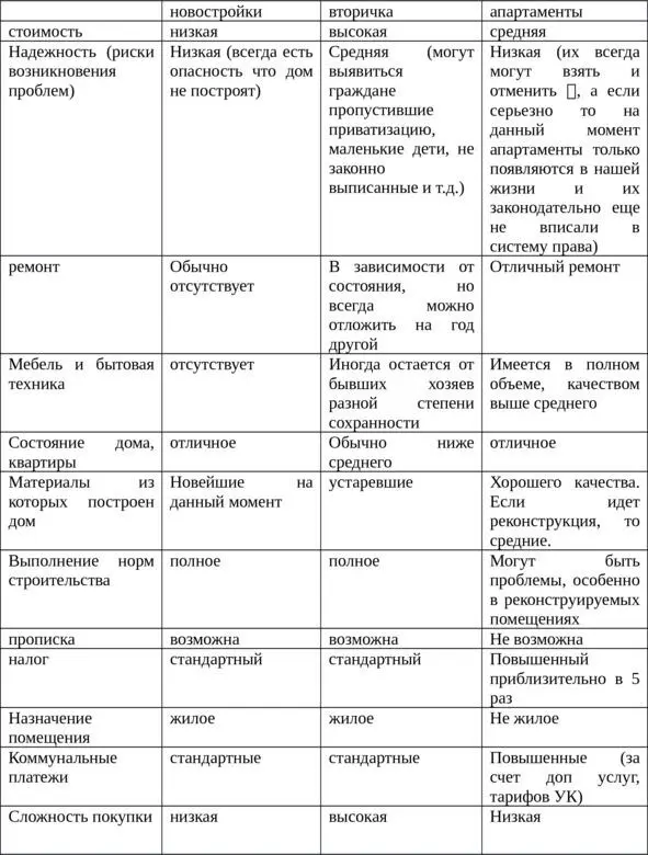 Конечно же не всегда указанное в таблице совпадает с реальной жизнью на 100 - фото 1