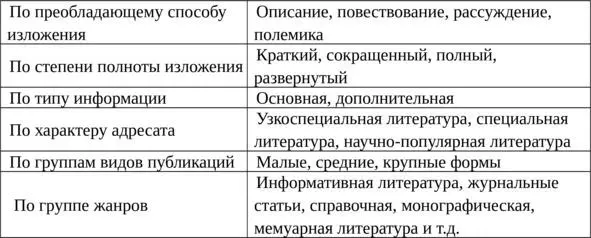 Для удобства научные тексты делят на три группы I группа малые формы Сюда - фото 1