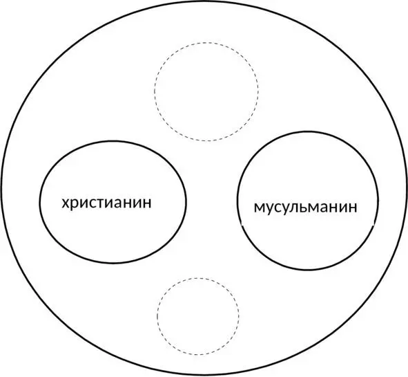 Эти шесть видов отношений полностью описывают все виды отношений между - фото 5