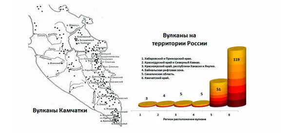 Распределение вулканов в России и схема расположения вулканов на территории - фото 17