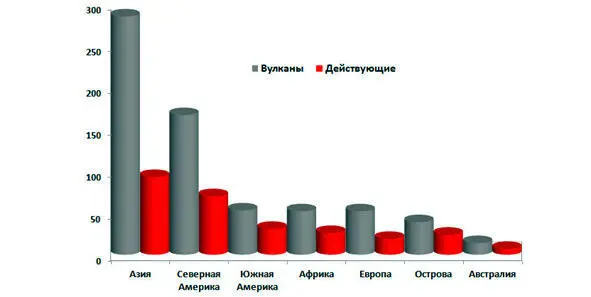 Обнаруженные на Земле вулканические образования к 2015 году Средиземноморская - фото 19