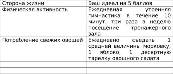 Теперь условно будет считать что идеал в этой стороне вашей жизни оценивается - фото 1