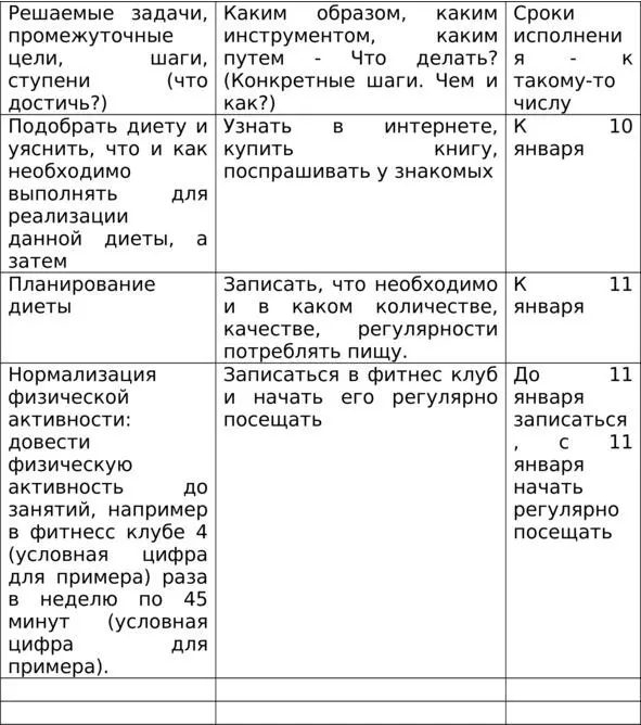 Для определения необходимой планируемой задачи промежуточной цели можно - фото 6