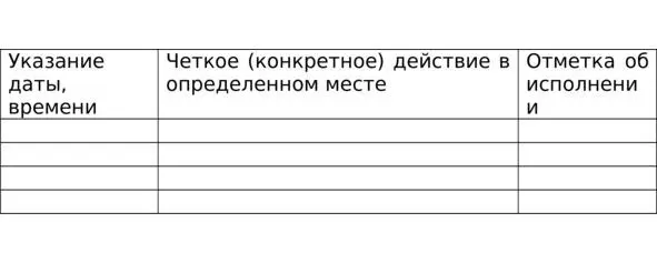Для облегчения составления плана и для отражения в нем последовательности - фото 7
