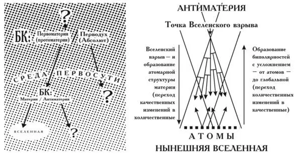 И Вселенная и СуперВселенная представляют из себя многочисленные биполярные - фото 1