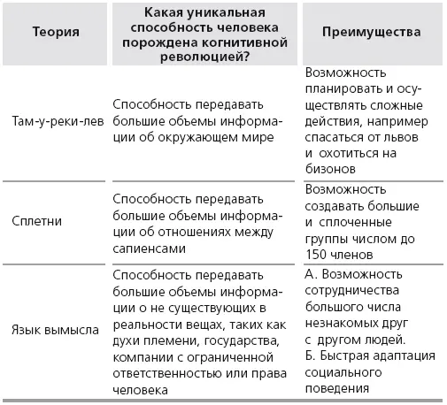 История и биология Из огромного разнообразия изобретаемых сапиенсами - фото 10