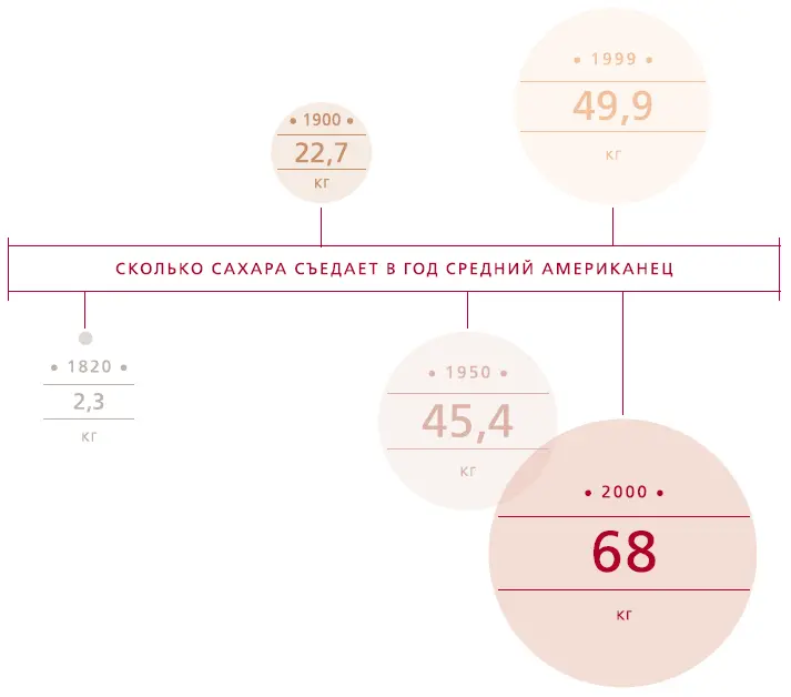 Как сахар становится сахаром Белоснежный гранулированный быстрорастворимый - фото 9