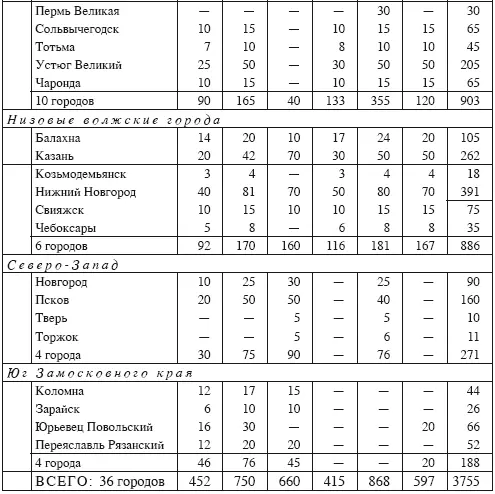 Таким образом 3755 экземпляров новых изданий вышедших в декабре 1621 январе - фото 21