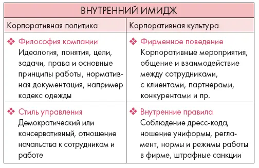 Имидж фирмы на треть состоит из фирменного стиля и атрибутики а остальные две - фото 7