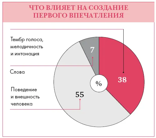 Профиль деятельностиКогда речь идет о деньгах для клиентов важны традиции и - фото 10