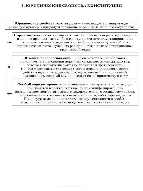 5 Истоки российского конституционализма 8 9 - фото 5