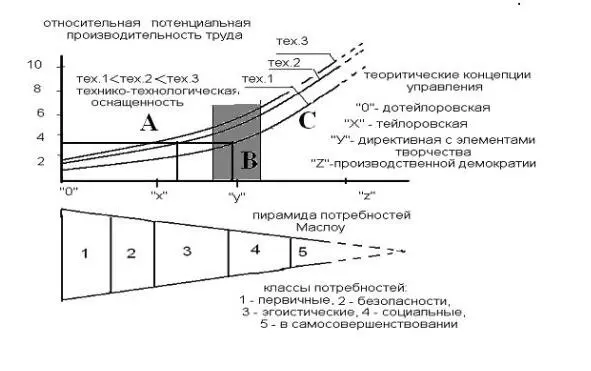 Рис 4 Зависимость потенциальной производительности труда от теоретических - фото 5