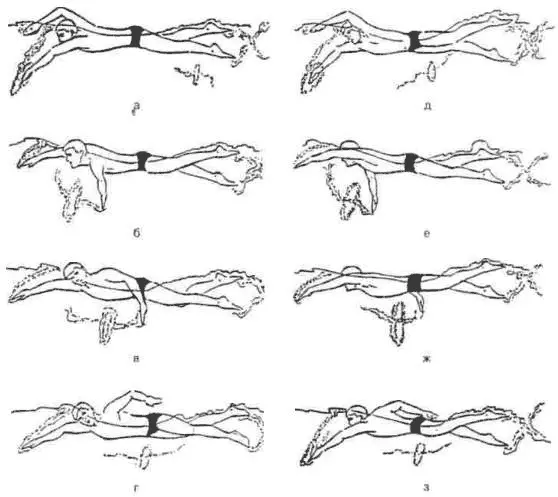 Рис 2 Гребок при плавании кролем на груди вид сбоку Рис 3 иллюстрирует - фото 2