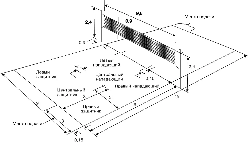 Техника игры классификация Технику игрысоставляют приемы и их разновидности - фото 2