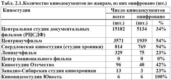 Тематические каталоги История Революционные события 1917 года Первая мировая - фото 12