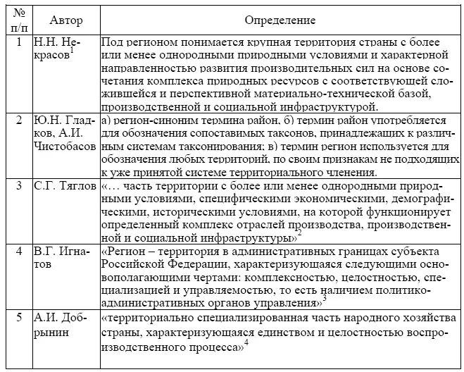 8 Некрасов НН Региональная экономика М Экономика 1975 9 Тяглов - фото 1