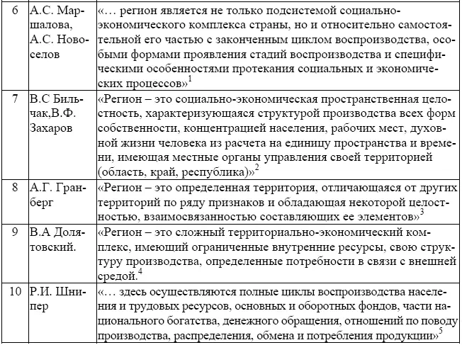 12 Маршалова АС Основы теории регионального воспроизводства АС - фото 2