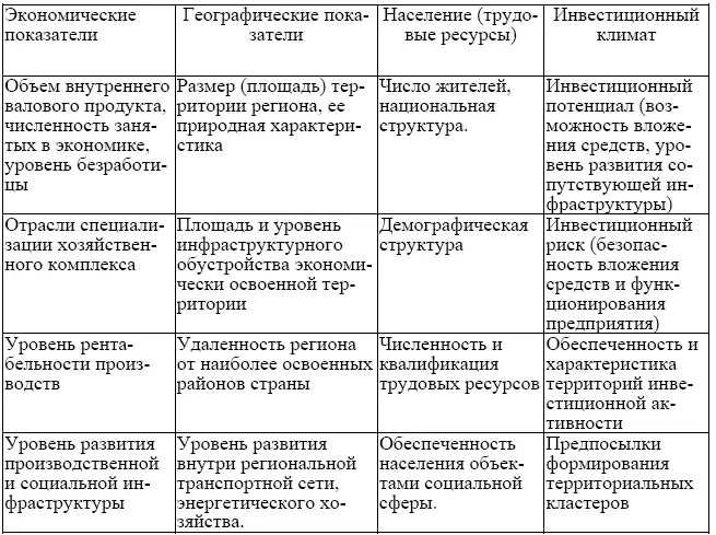 Существует не менее 13 подходов 17 Горшенина ЕВ Региональные экономические - фото 3