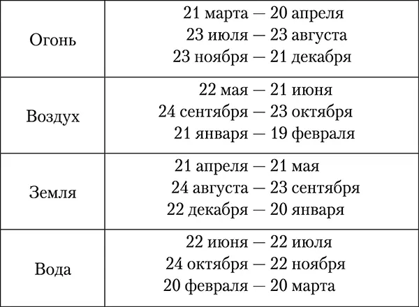 Древние ученыемаги верили что в жилах людей течет особая жидкость которая и - фото 2