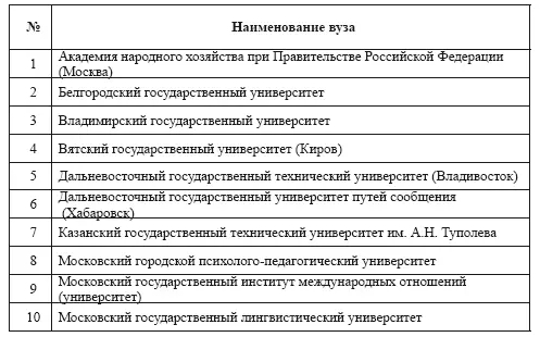 Как следует из приведенного перечня участие в конкурсах образовательных - фото 2