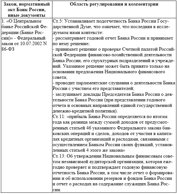 Расходы Банка России Целесообразность контроль и аудит - фото 4