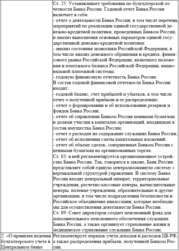 Расходы Банка России Целесообразность контроль и аудит - фото 5
