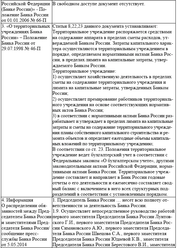 Расходы Банка России Целесообразность контроль и аудит - фото 6