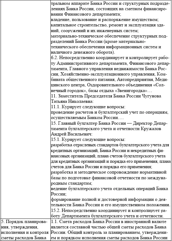 Расходы Банка России Целесообразность контроль и аудит - фото 8