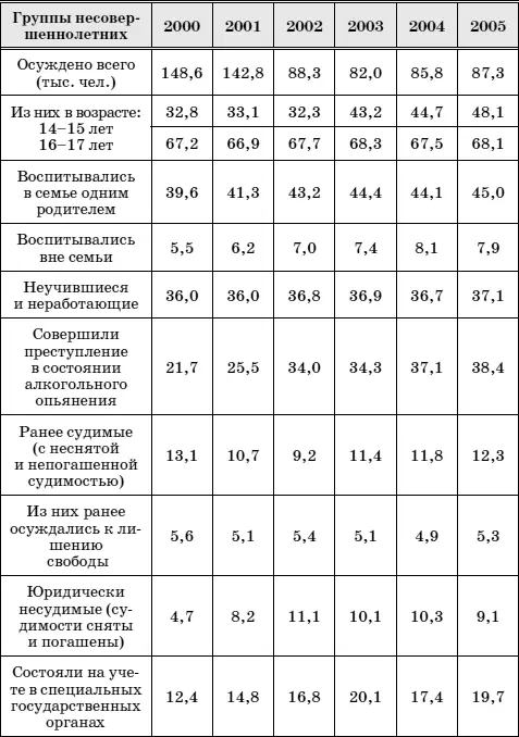 Таким образом специалисты и исследователи единогласно утверждают что динамика - фото 5