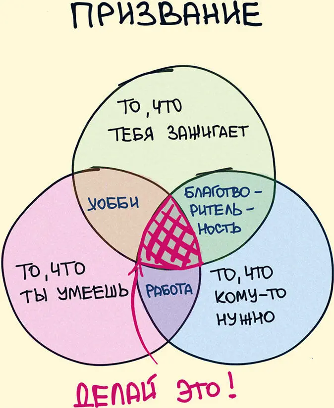 2 Нельзя поймать поток если ничего не умеешь Тебе отлично знакомо состояние - фото 2