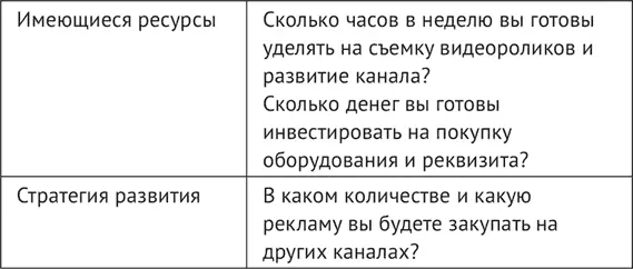 Цель создания канала и концепция Хороший главнокомандующий не только видит - фото 17