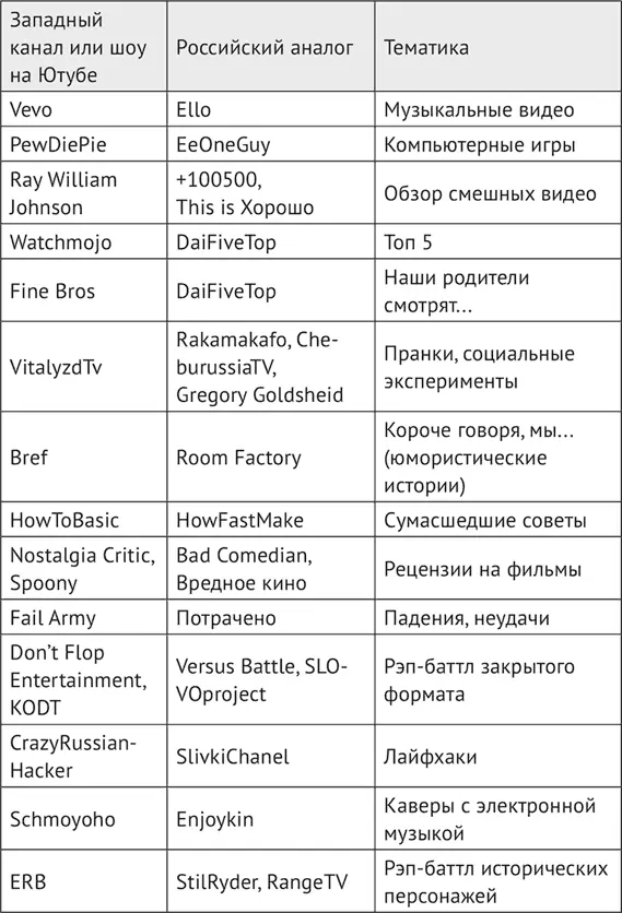 Справедливости ради следует отметить что западные каналы тоже используют чужие - фото 18