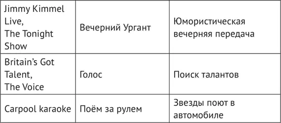 Справедливости ради следует отметить что западные каналы тоже используют чужие - фото 19