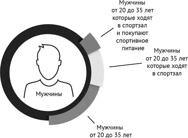 Безусловно владельцам каналов хочется привлечь как можно большую аудиторию - фото 20