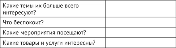 Имеющиеся ресурсы Нужно четко понимать какие ресурсы у вас есть в наличии и - фото 23